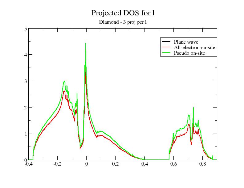 Projected DOS - 6 proj